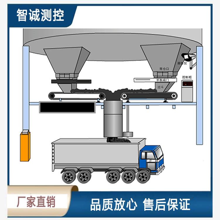 湖北智能定量装车机